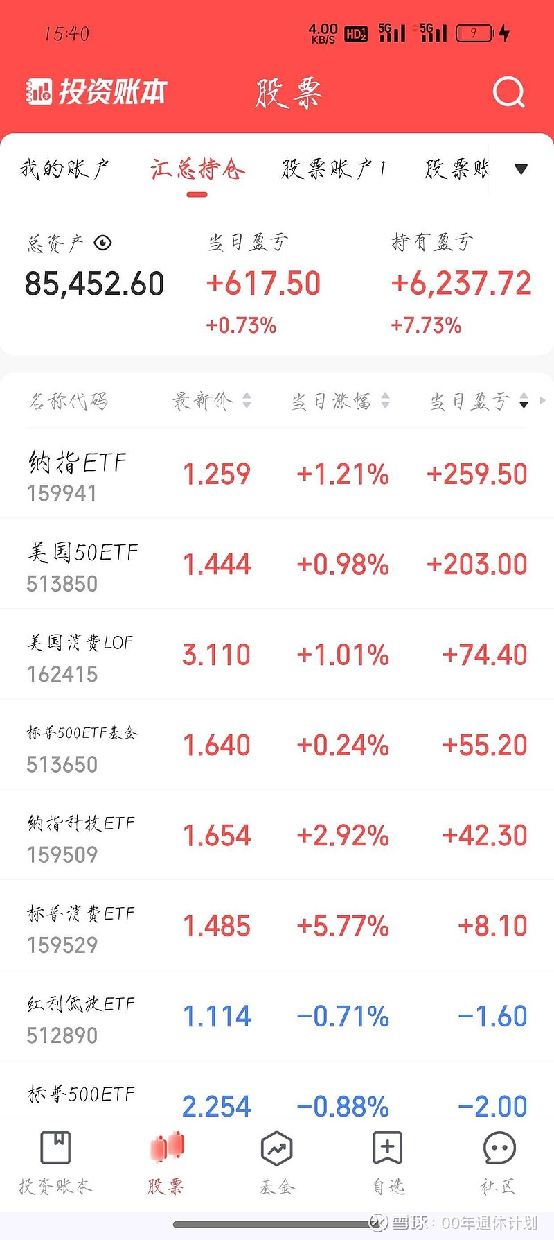 又现多股30cm涨停！27只北交所基金大赚