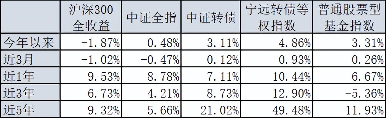 连续五年跑赢大盘,年化超23%,这只百亿基金怎么做到的?