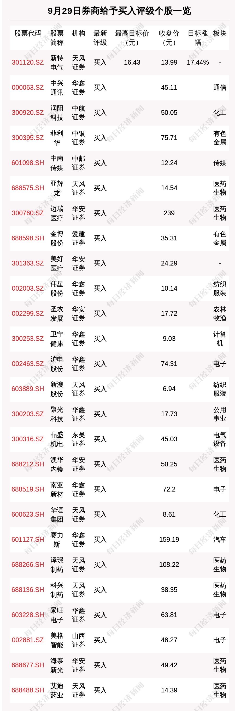 洪灏最新发声：现在都在热衷于炒故事的阶段，消费股短期涨幅不小，但转型消费并非一日之功