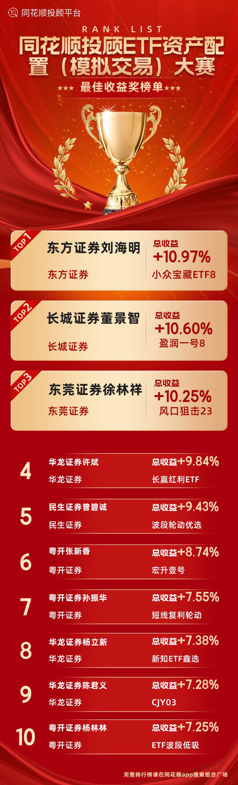 自由现金流ETF家族再添新丁，12家公募抢滩“现金奶牛”策略