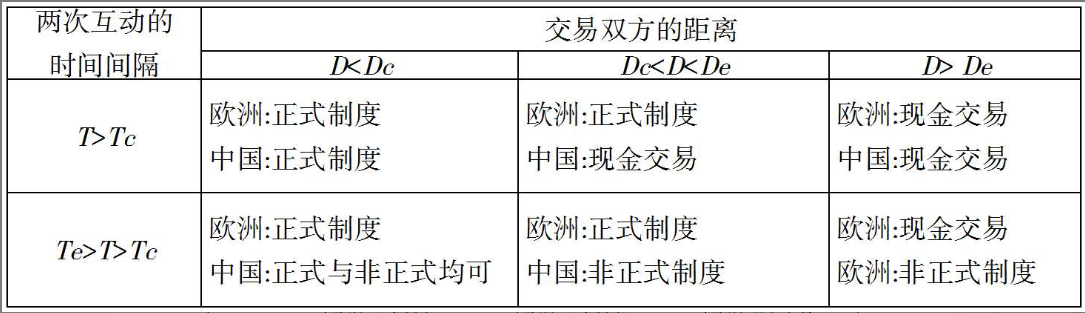 王国斌最新发声：中国经济正在孕育新周期