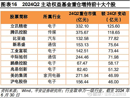 最新披露！基金经理加仓这些绩优股