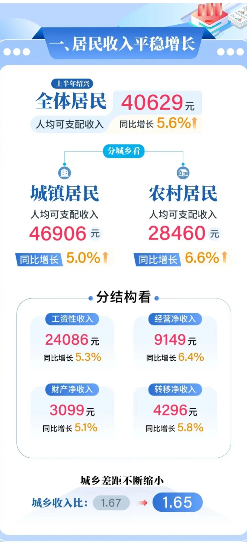 分化加剧！首批公募2024年成绩单曝光