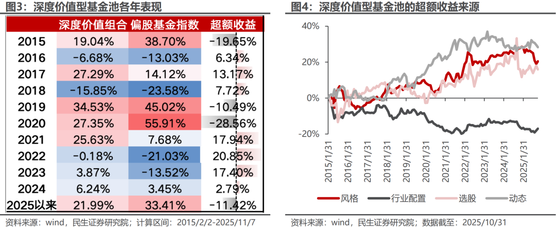 市场风格频繁切换 红利基金收益回暖