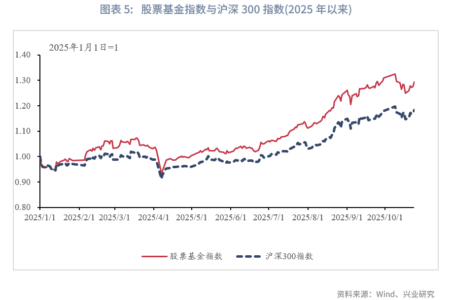 市场风格频繁切换 红利基金收益回暖