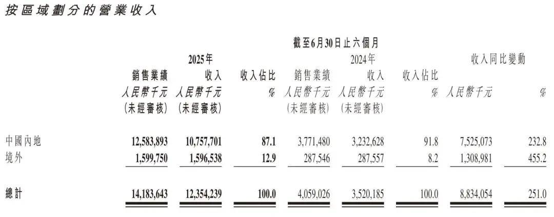 从泡泡玛特到老铺黄金：广发基金吴远怡的超额回报之道