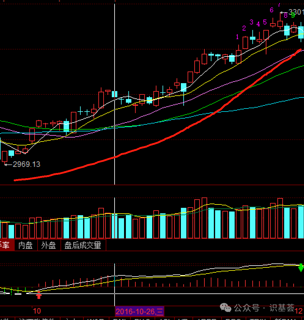 熊转牛如何布局2025？去港股，投科技！