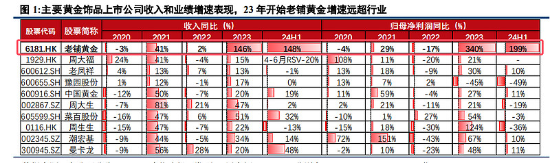 从泡泡玛特到老铺黄金：广发基金吴远怡的超额回报之道