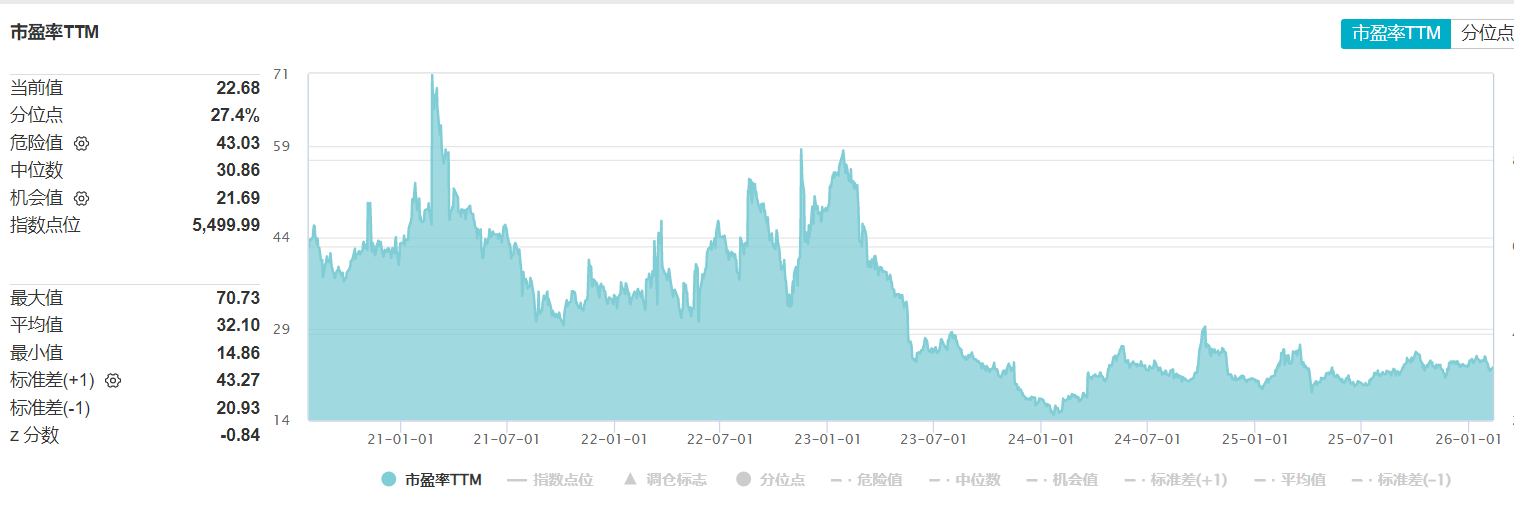 历史领先+AI赋能 恒生科技指数吸引聪明资金加速流入