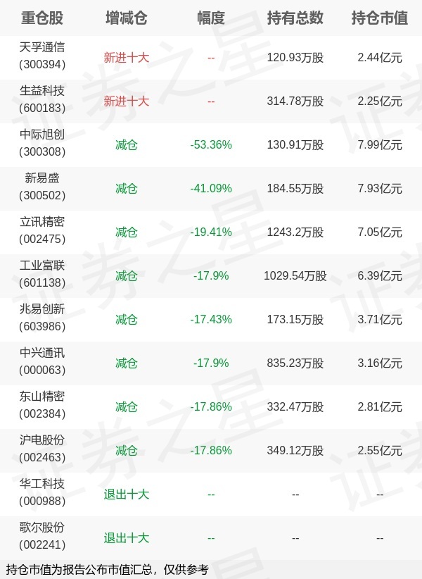 见证历史!科创债ETF华夏(551550)首日净流入112亿元,规模和净流入同类双第一