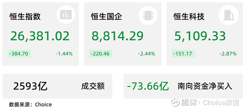 历史领先+AI赋能 恒生科技指数吸引聪明资金加速流入