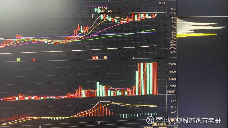 通信设备持续走高,未来行情如何演绎?