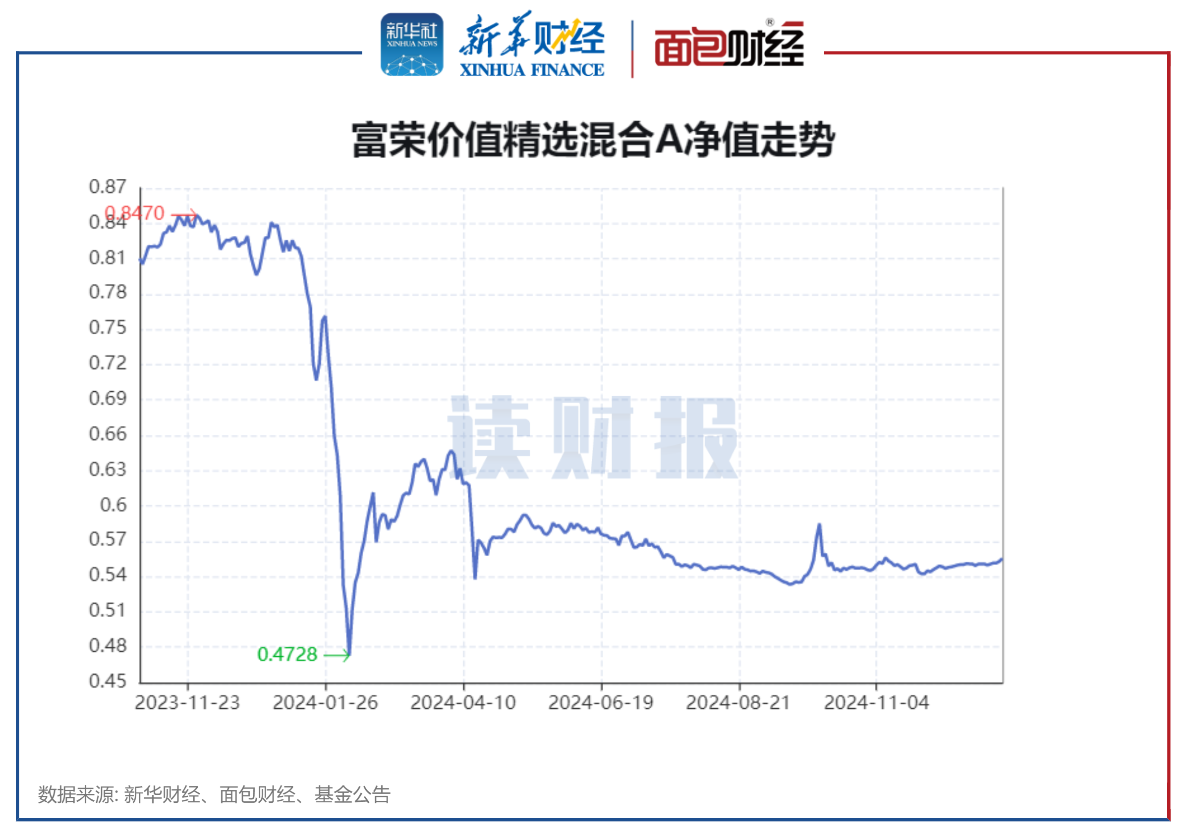 最新业绩榜|上银基金权益类基金近2年绝对收益分类评分排名TOP6