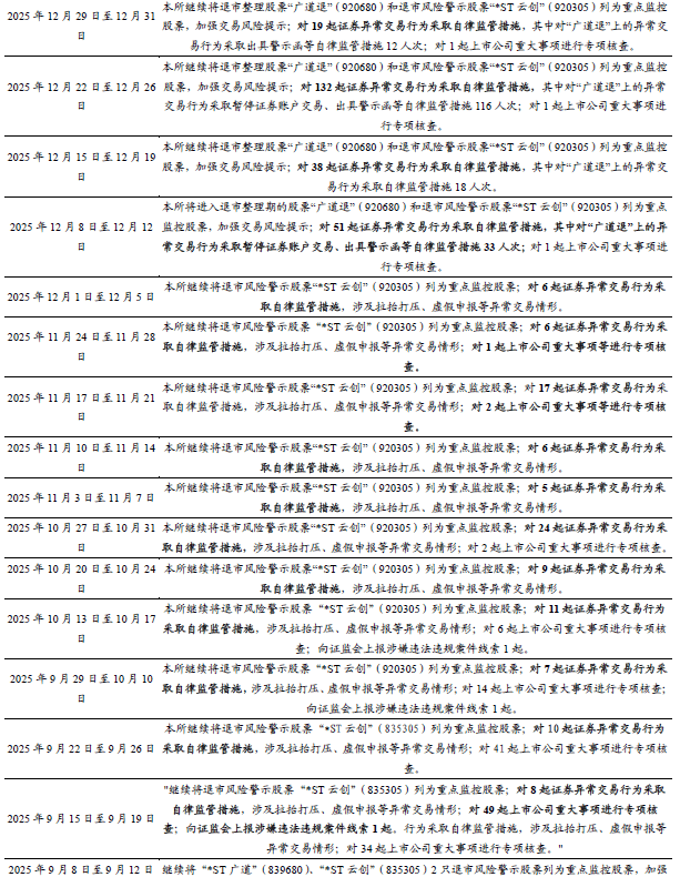 基金2025“中考”成绩单出炉 华夏北交所创新精选位居前三