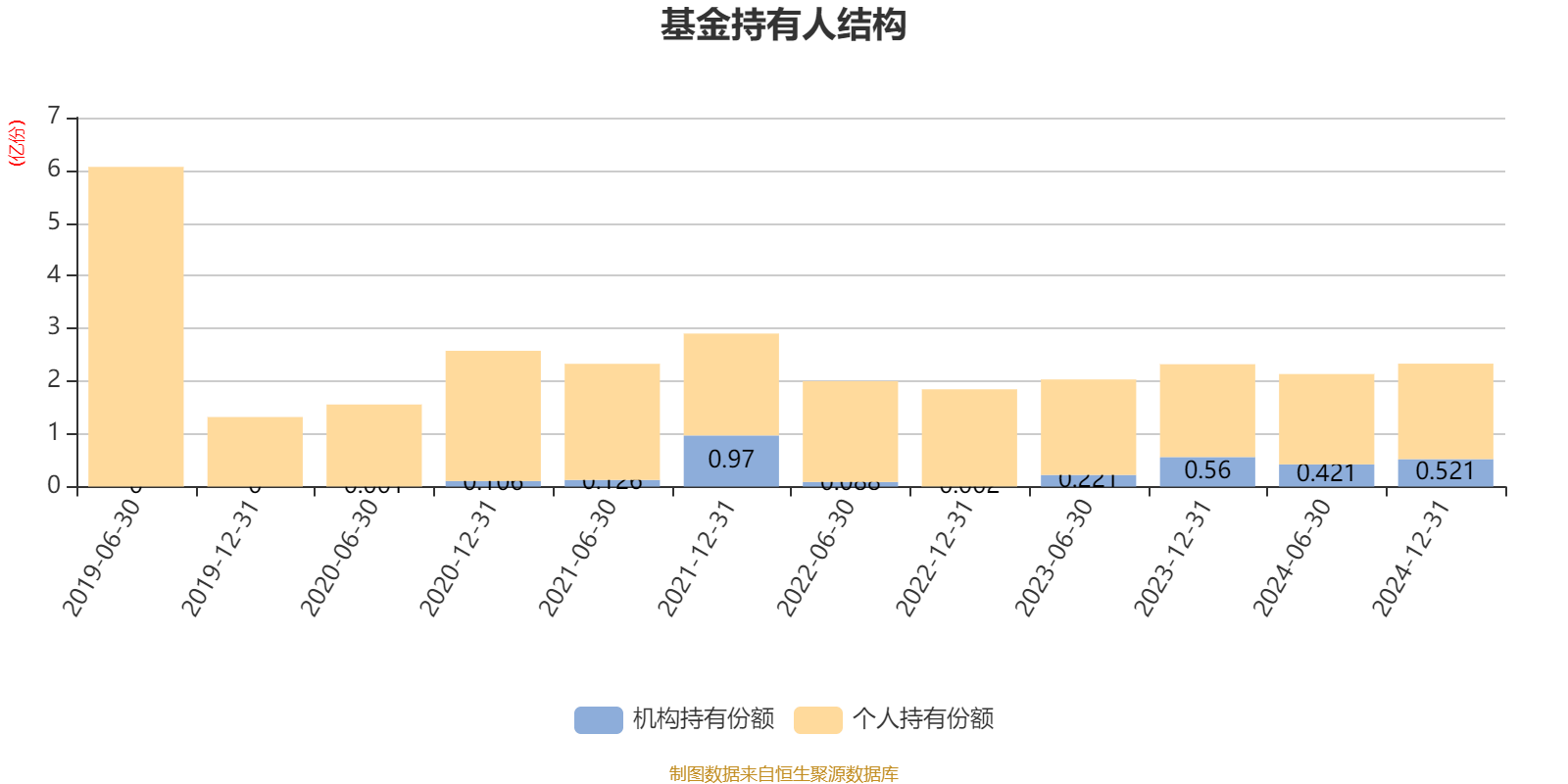公募十大重仓股出炉 小米和新易盛“晋级”