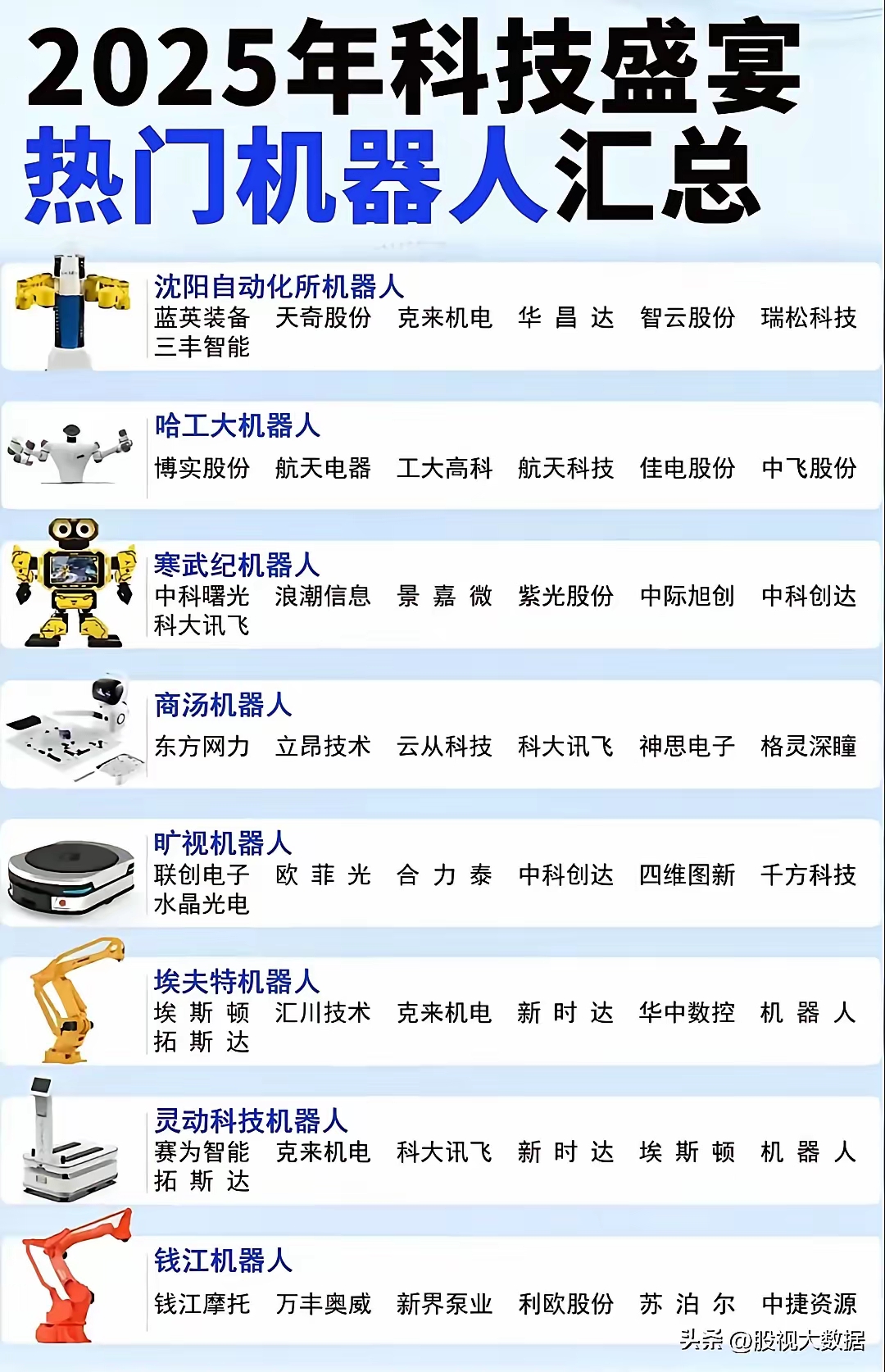 机器人反弹趋势延续，宇树科技消费级产品推向市场
