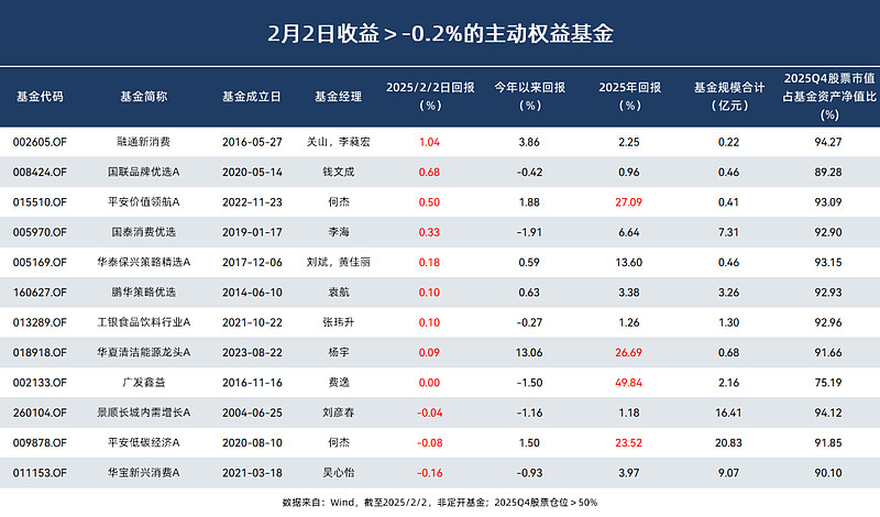 浮动费率基金又来了!已经成立的第一批怎么样了?哪些宝藏基金经理值得关注?