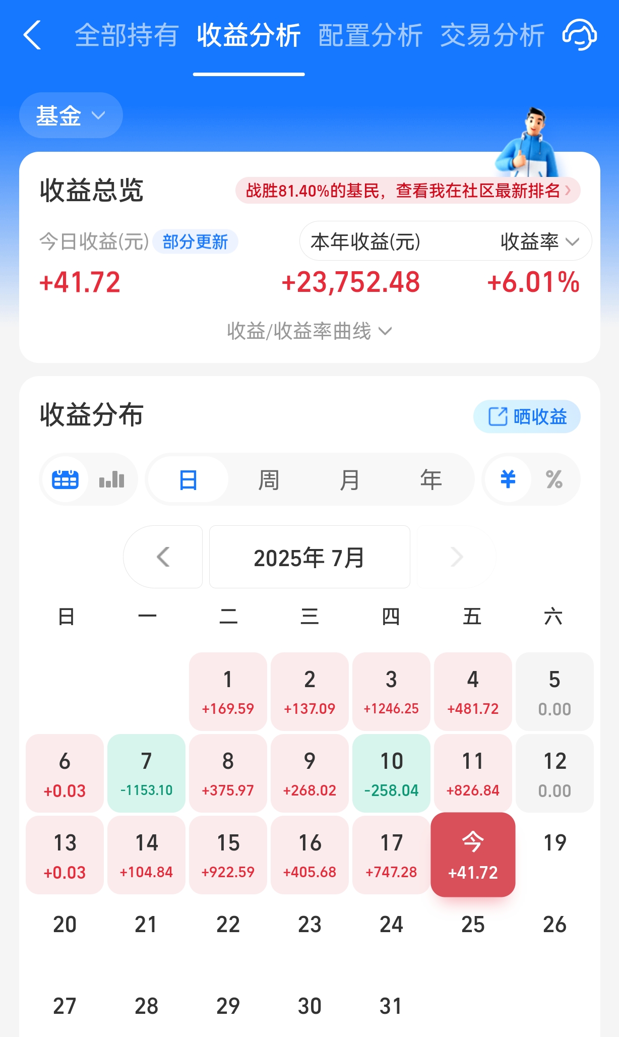 浮动费率基金又来了!已经成立的第一批怎么样了?哪些宝藏基金经理值得关注?