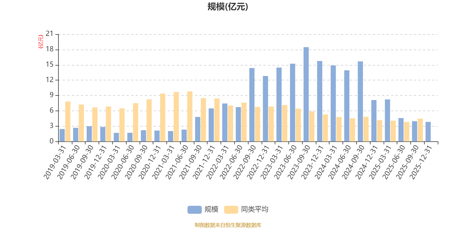 量化策略基金精彩逆袭 近100只产品净值创历史新高