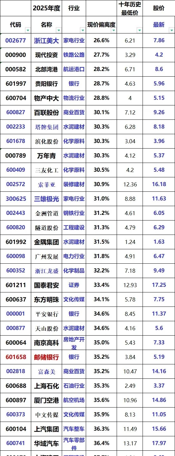 北证 50 继续强势上涨,该怎么看?
