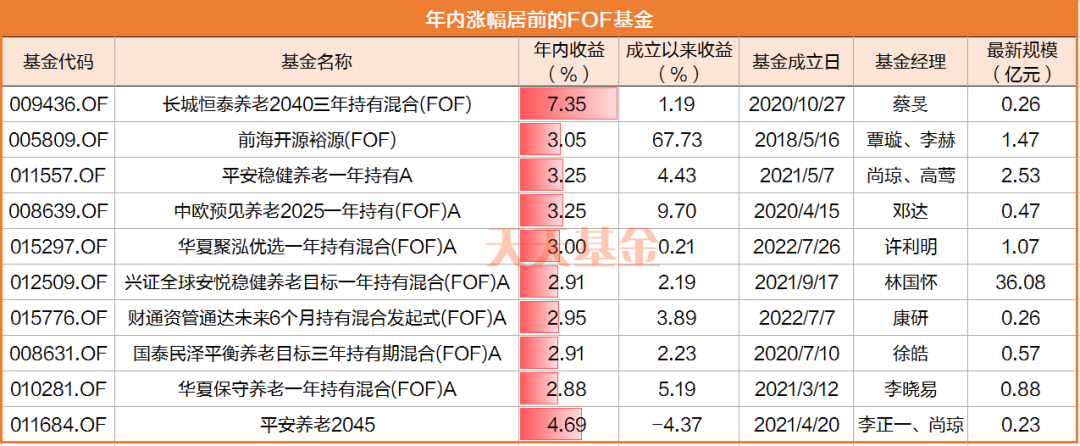 减持创新药 补换AI医疗！部分基金动向曝光