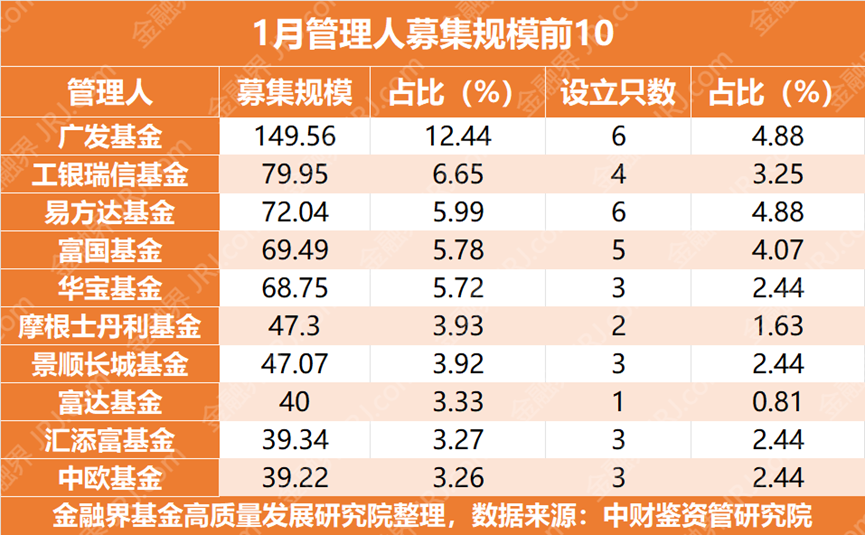超2000只权益类基金净值创历史新高