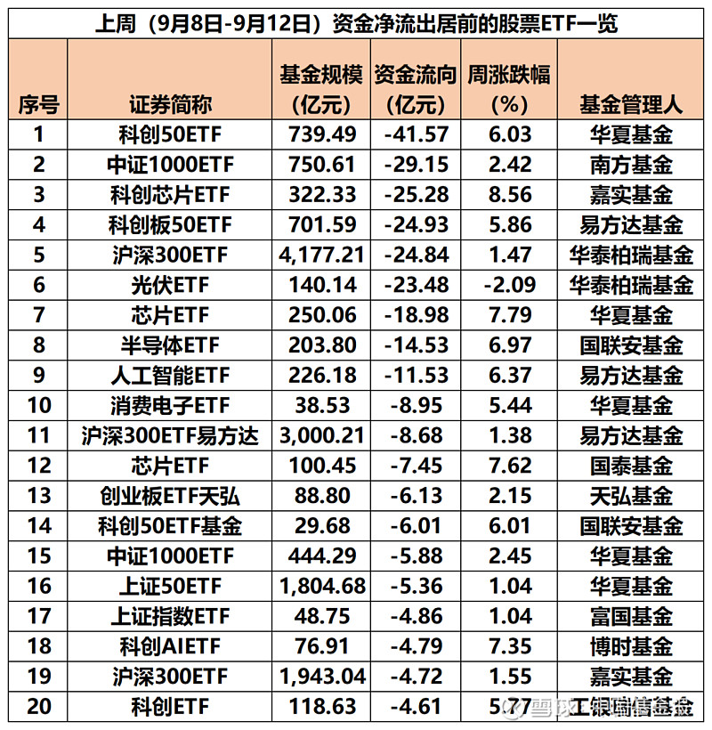 资金借“基”加速进场 两天内近六成股票ETF规模增加