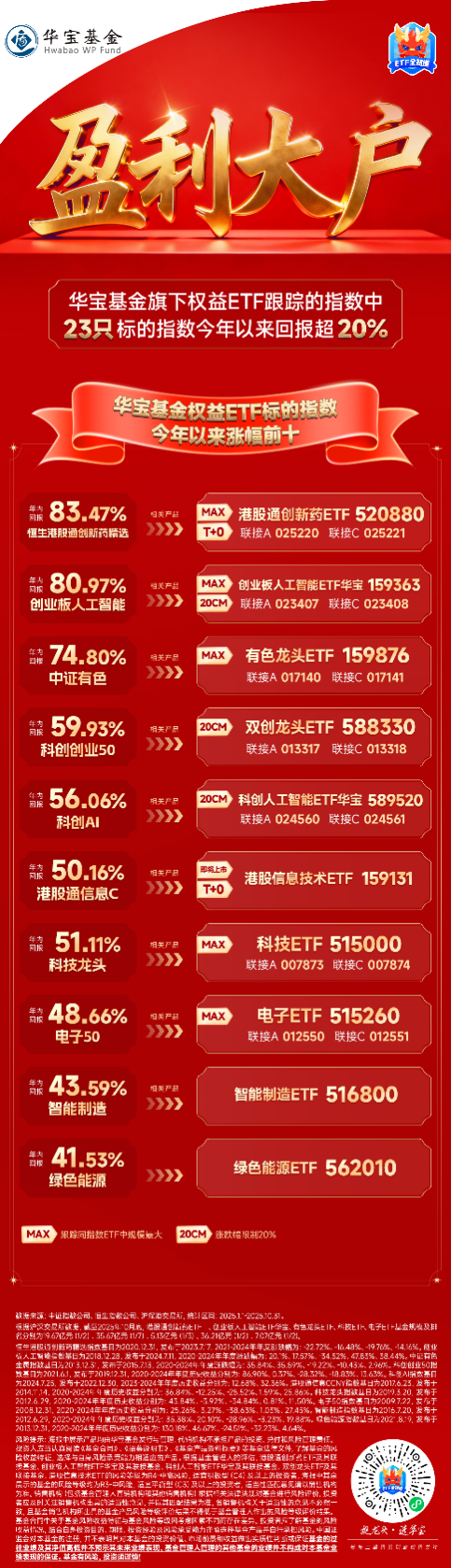 兴业基金8月18日A股大涨点评