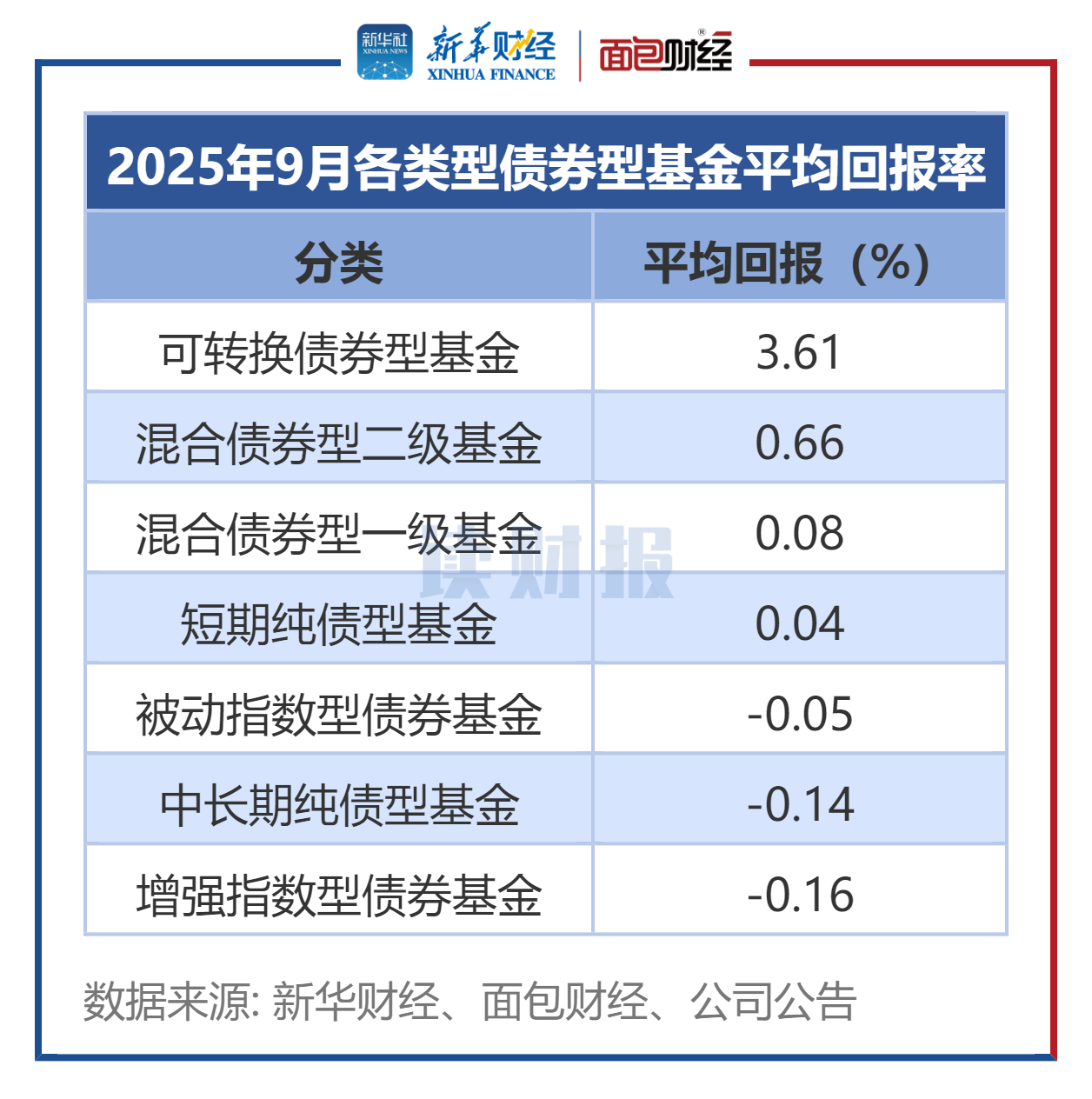 年内最高收益超1.5倍 QDII基金业绩与规模双升
