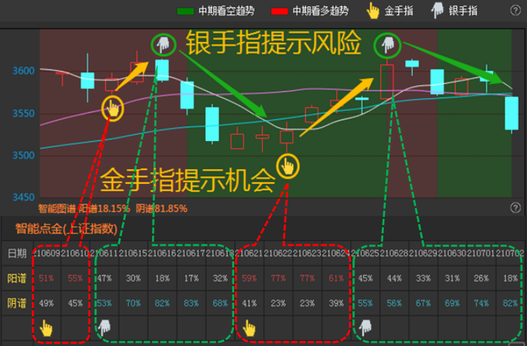 大部分人跑不赢指数!如何挑选指数更好捕捉科技牛?