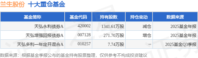 低利率时代，选天弘永利债券！过去17年平均年化收益5.83%