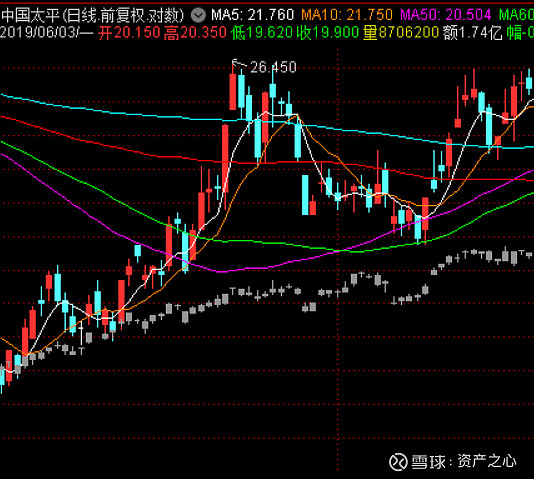 大部分人跑不赢指数!如何挑选指数更好捕捉科技牛?