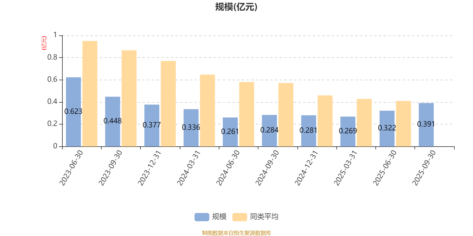 高端制造与智能科技领涨 主题基金近一年收益超60%
