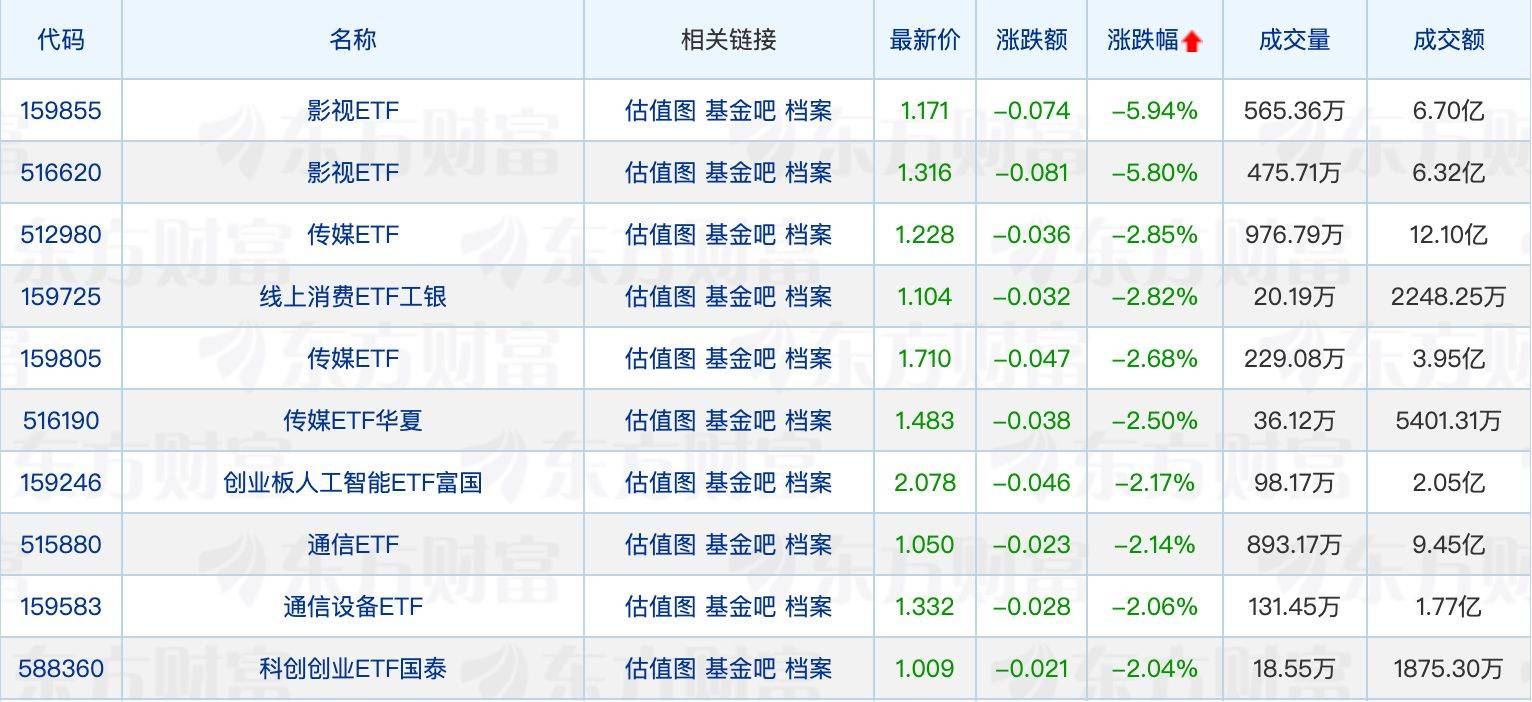 高端制造与智能科技领涨 主题基金近一年收益超60%