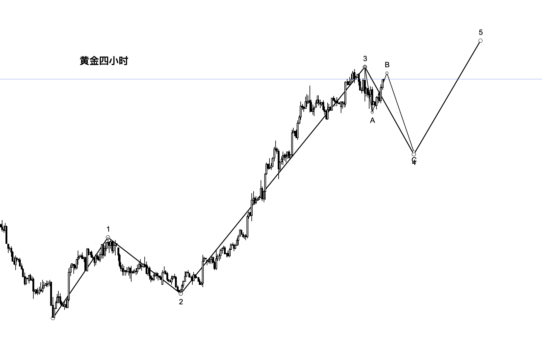 黄金历史性突破3600美元/盎司！新一轮主升浪进行中？