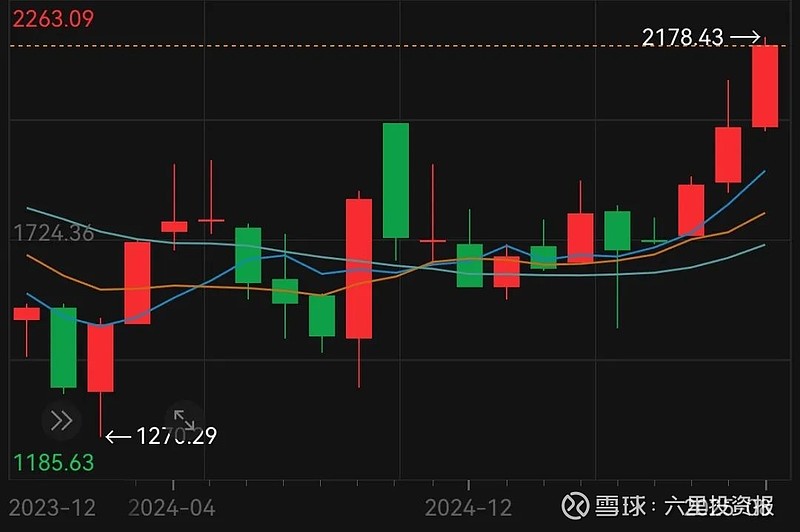 反内卷发力，如何布局“顺周期”产业？