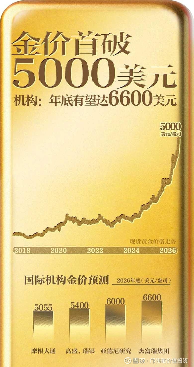 黄金历史性突破3600美元/盎司！新一轮主升浪进行中？