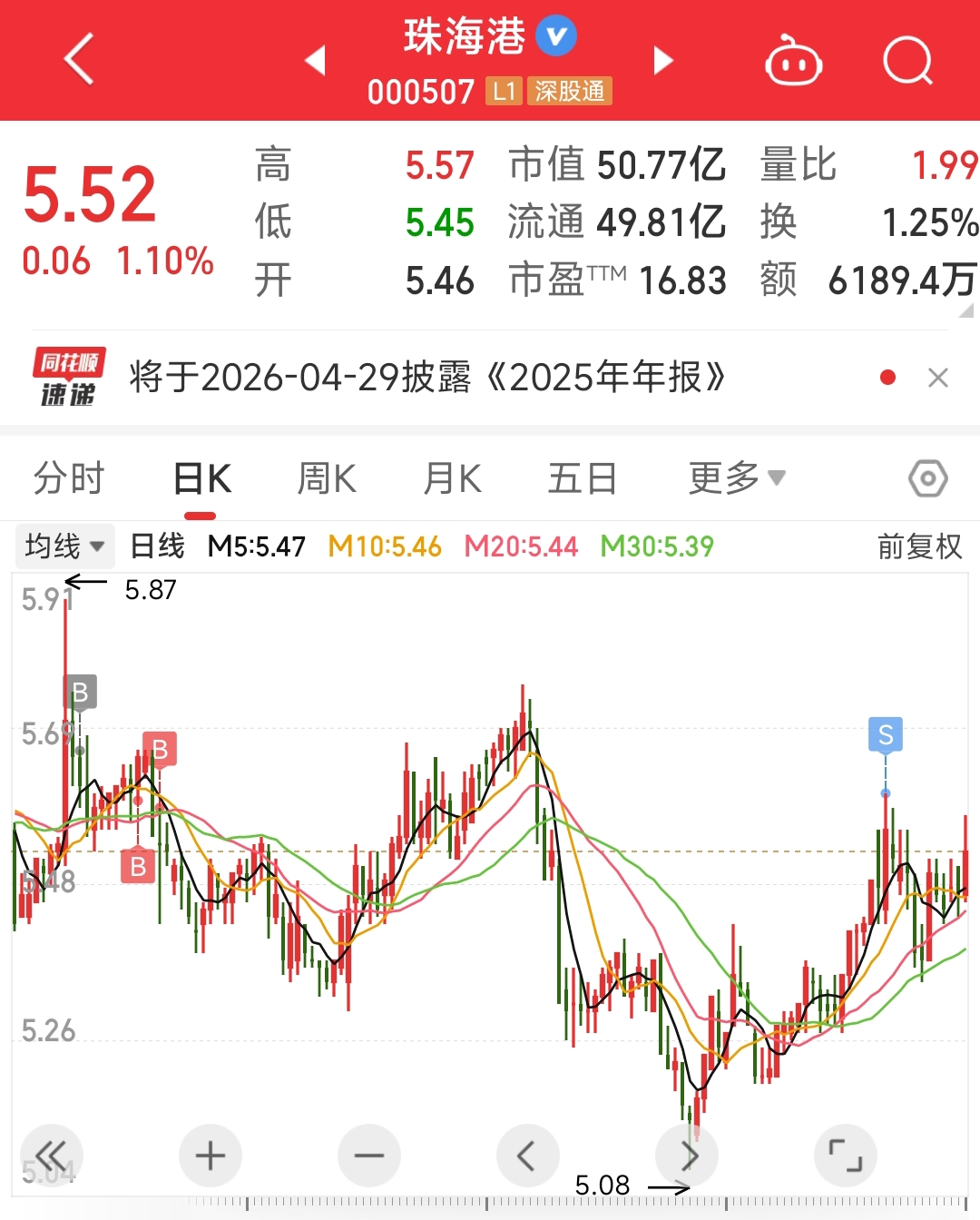 黄金历史性突破3600美元/盎司！新一轮主升浪进行中？