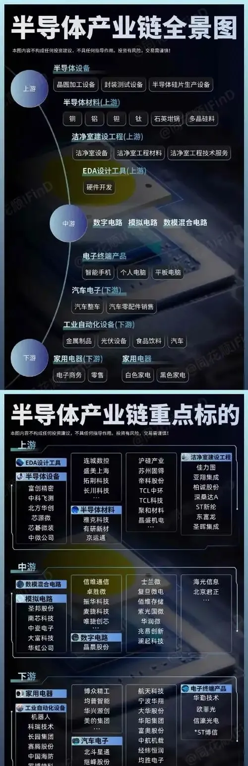 制裁与反制加码！对我国芯片产业有何影响？