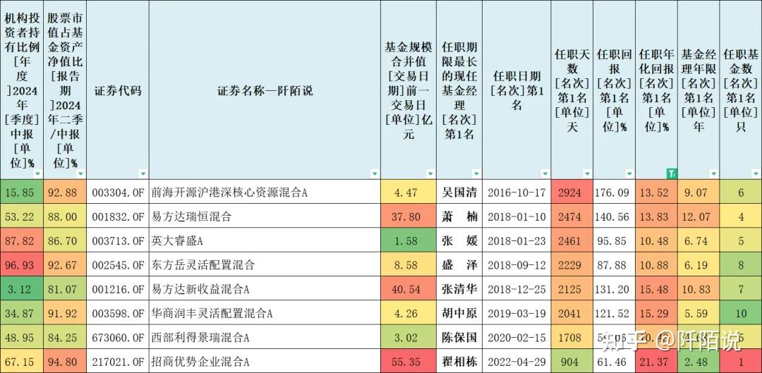 单只规模超10亿元！权益基金发行集体回暖