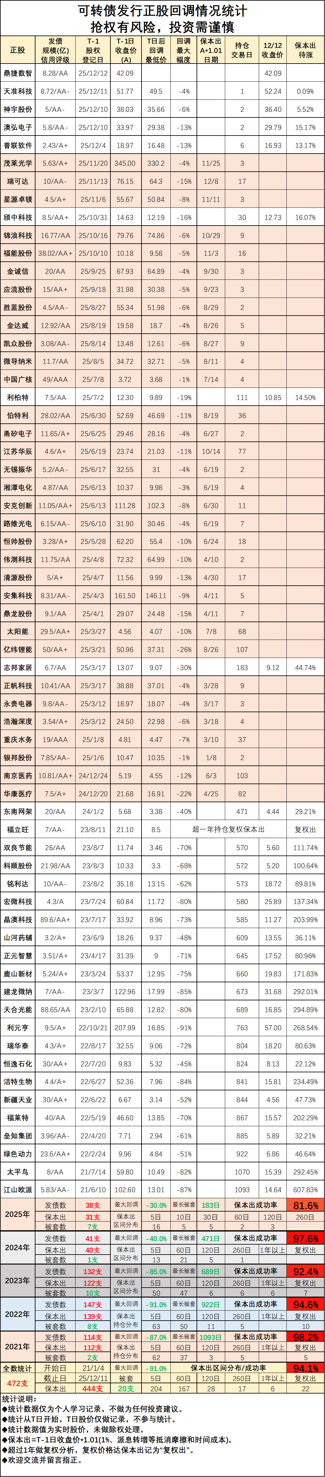 单只规模超10亿元！权益基金发行集体回暖