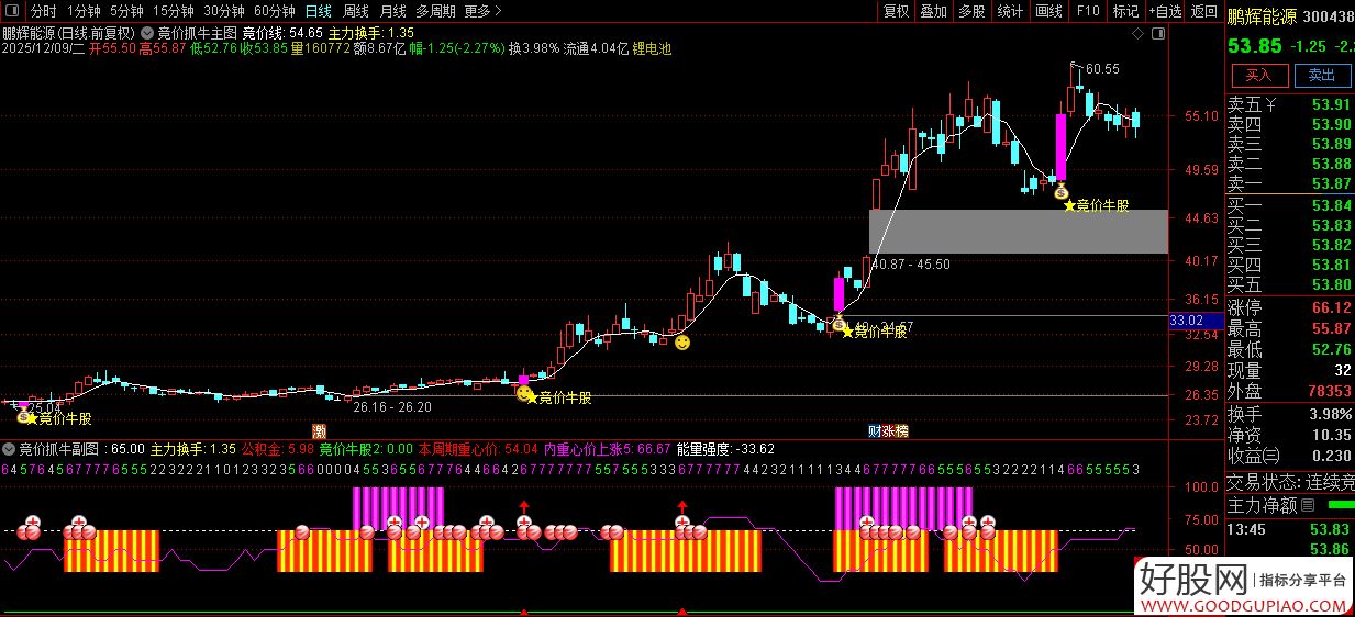 超配游戏板块!公募发掘游戏股增量机会