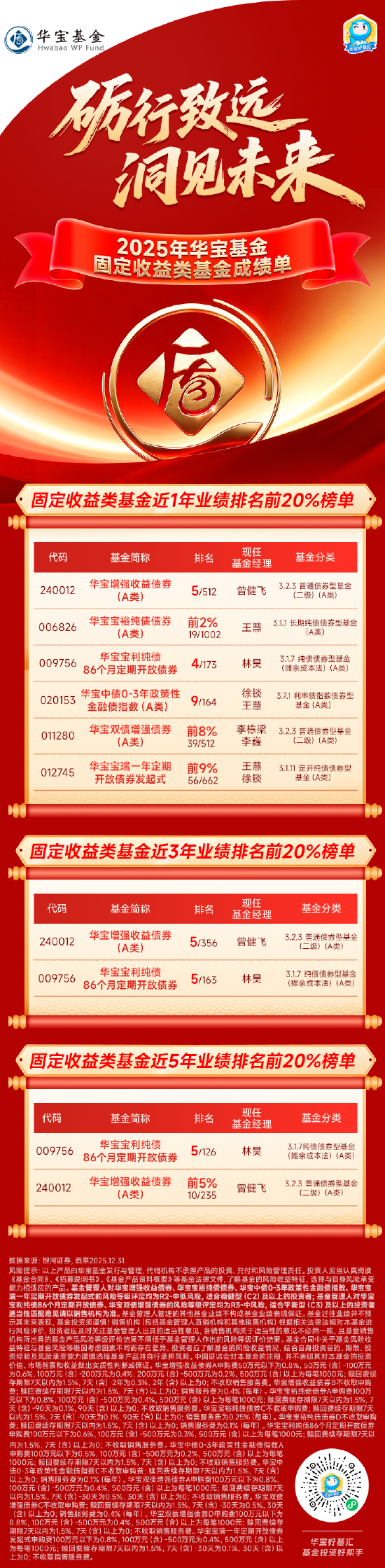 券商基金代销最新排名出炉!头部格局生变,马太效应再加强