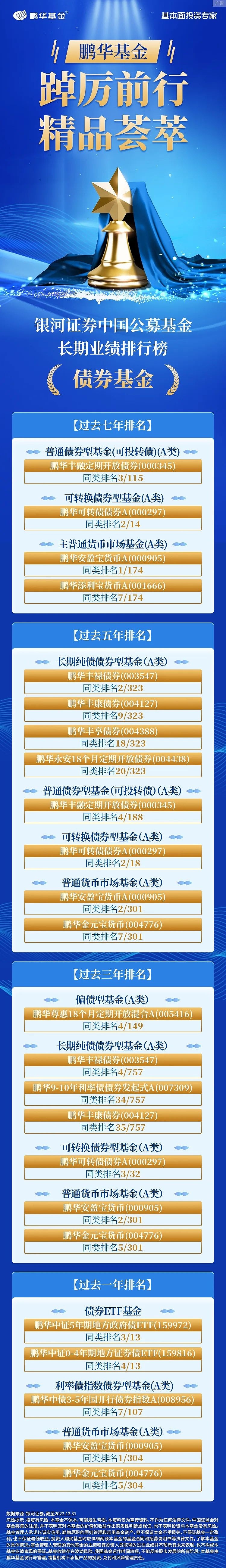 公募债券基金申报规则有了新变化 促进“固收+”产品发展