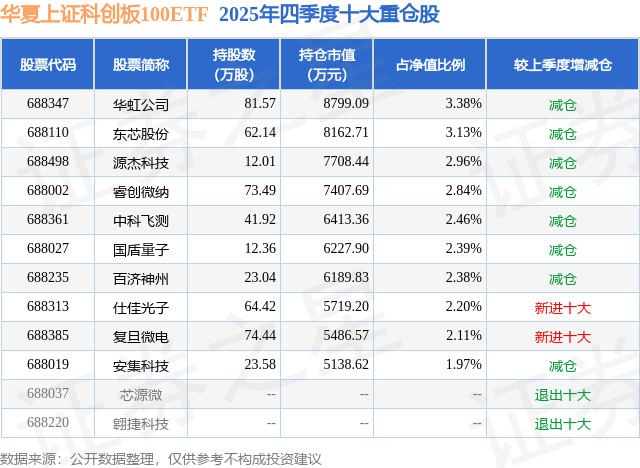 兴业基金:科创板震荡调整,关注兴业上证科创板综合价格ETF(589050)的布局机会