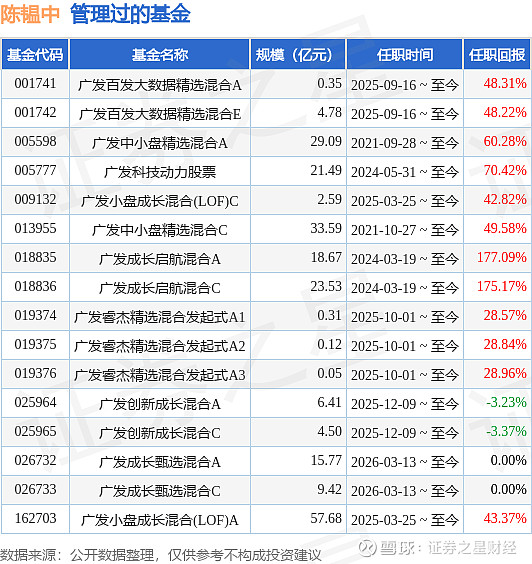 公募基金公司首家，广发基金APP推出对话式AI理财助理
