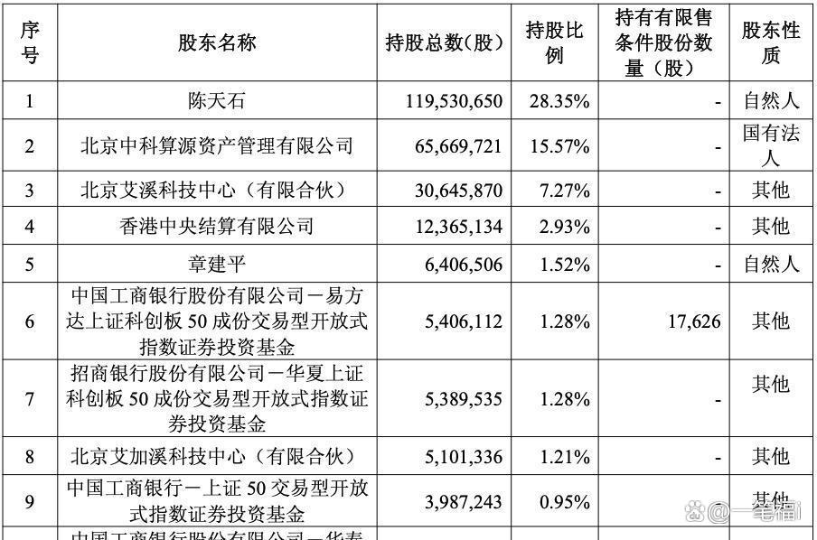 公募基金公司首家，广发基金APP推出对话式AI理财助理