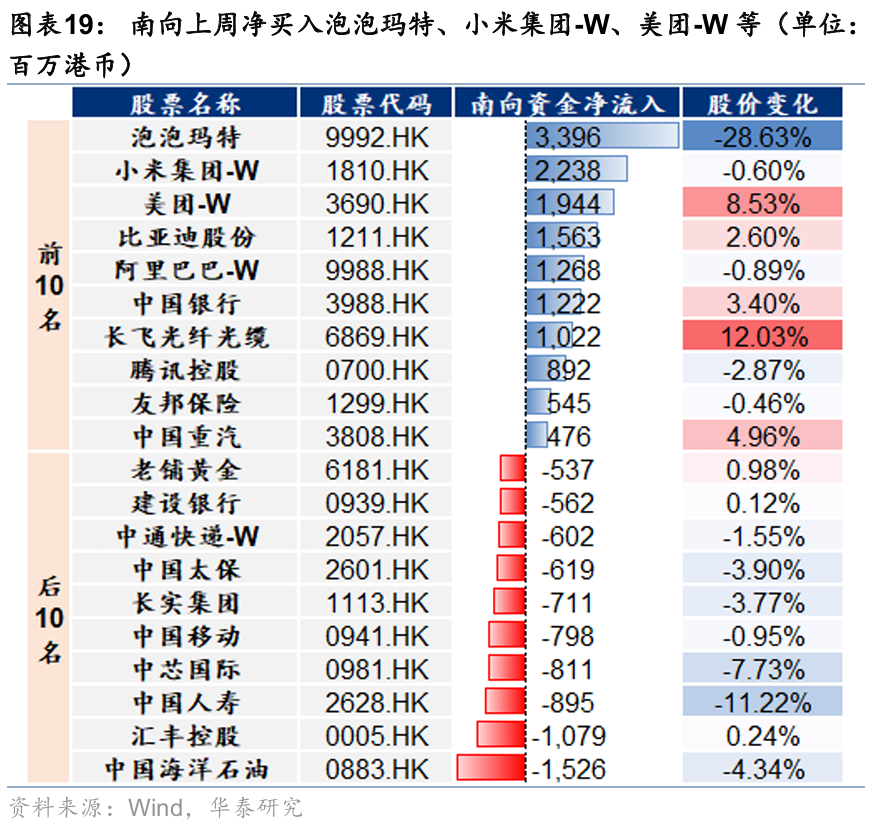 A股科技位置太高？港股科技估值低位+高景气度引关注