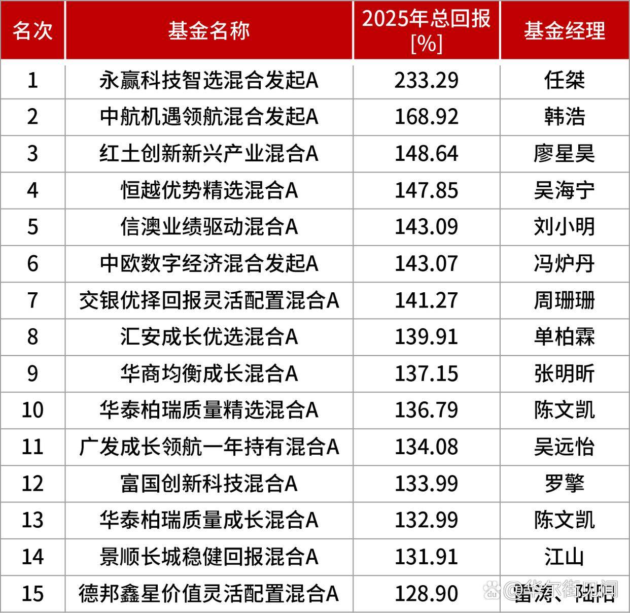 公募密集布局权益市场 新发基金聚焦科创和港股