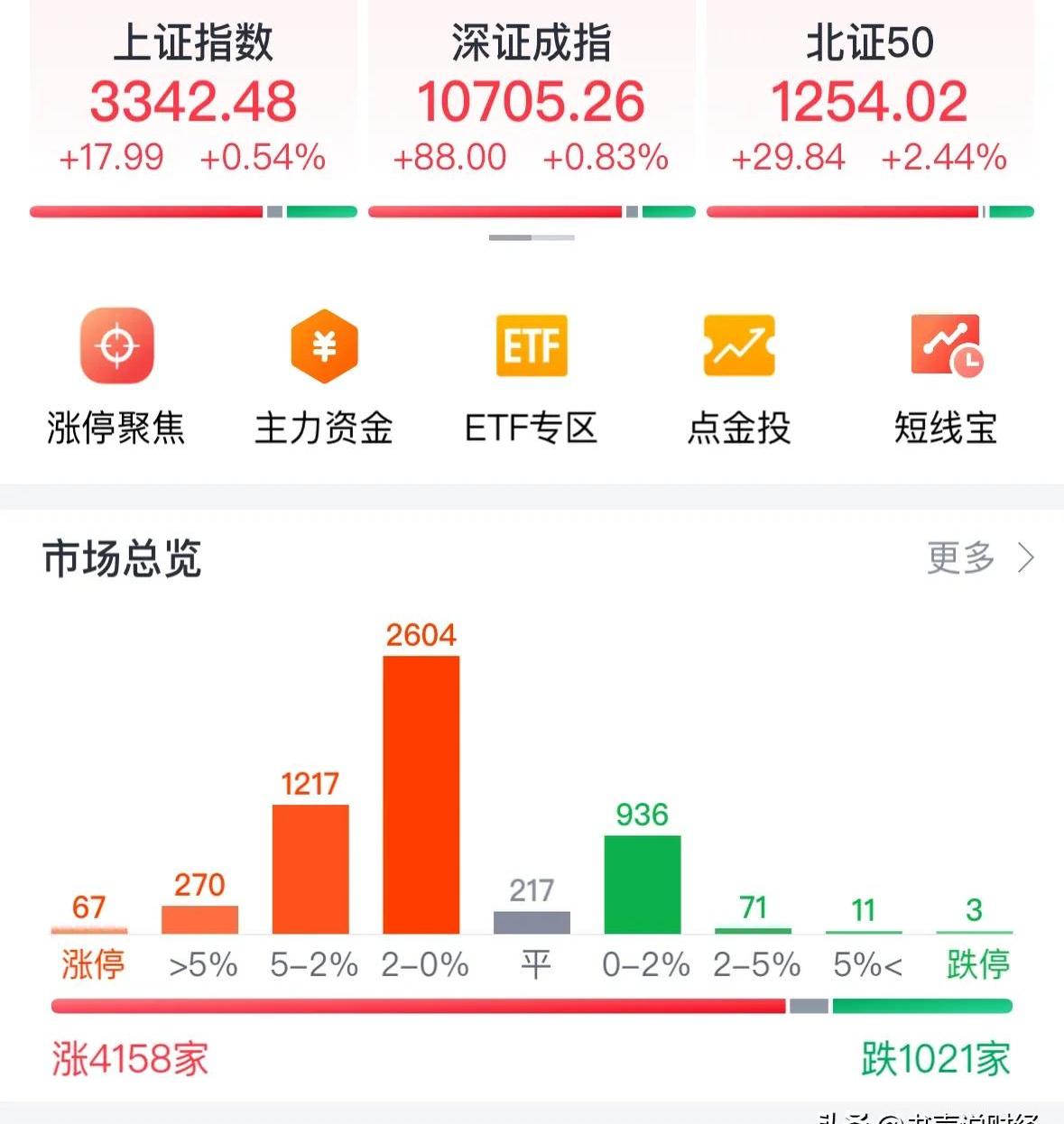 公募密集布局权益市场 新发基金聚焦科创和港股